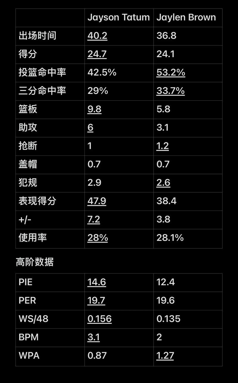 材维度